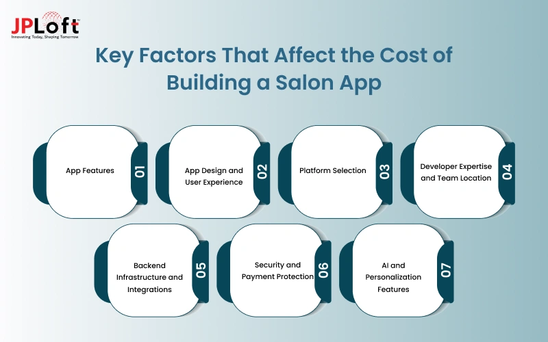Key Factors That Affect the Cost of Building a Salon App